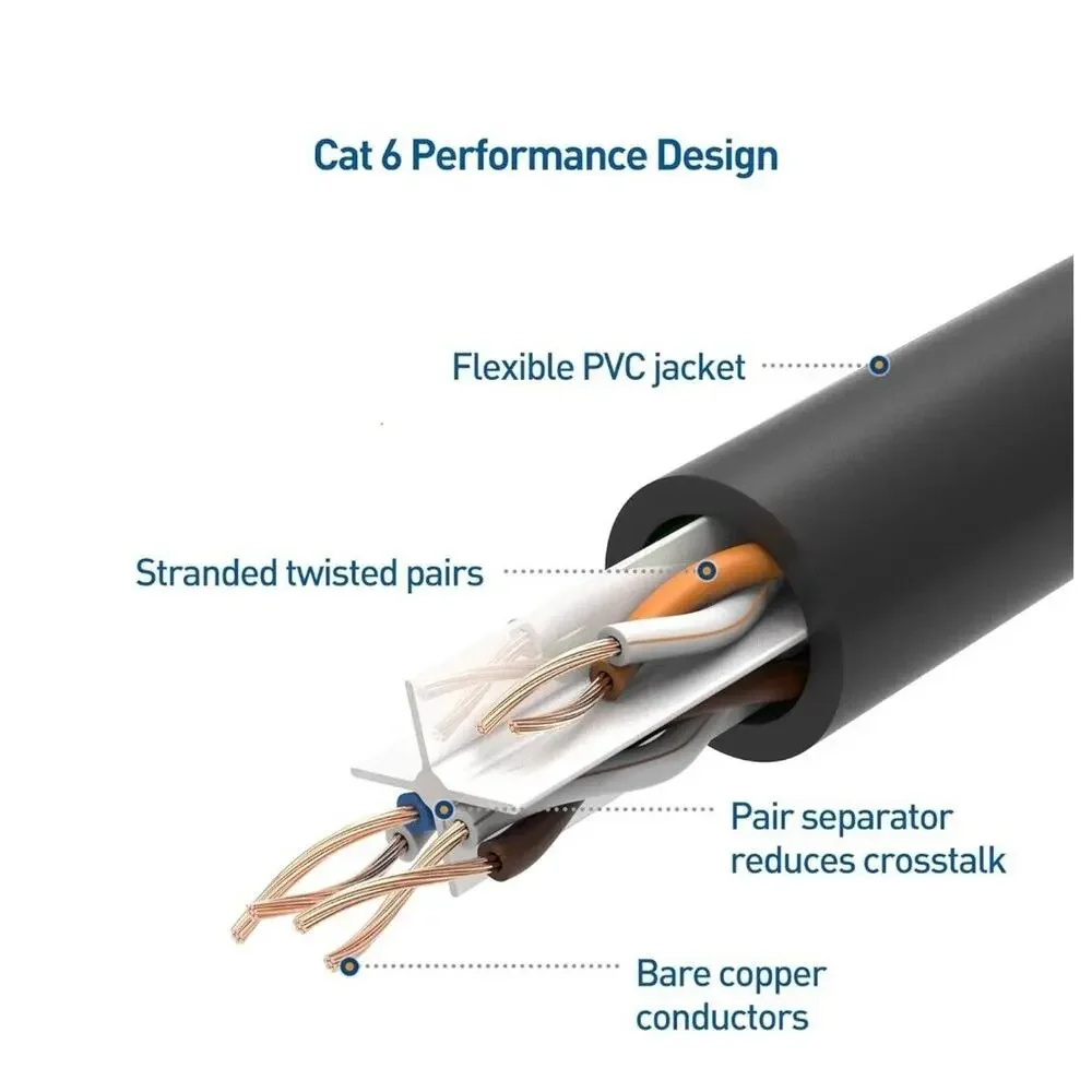 Network Cable Cat6, RJ45 Ethernet 10ft (9 Pack) Pure Copper Black